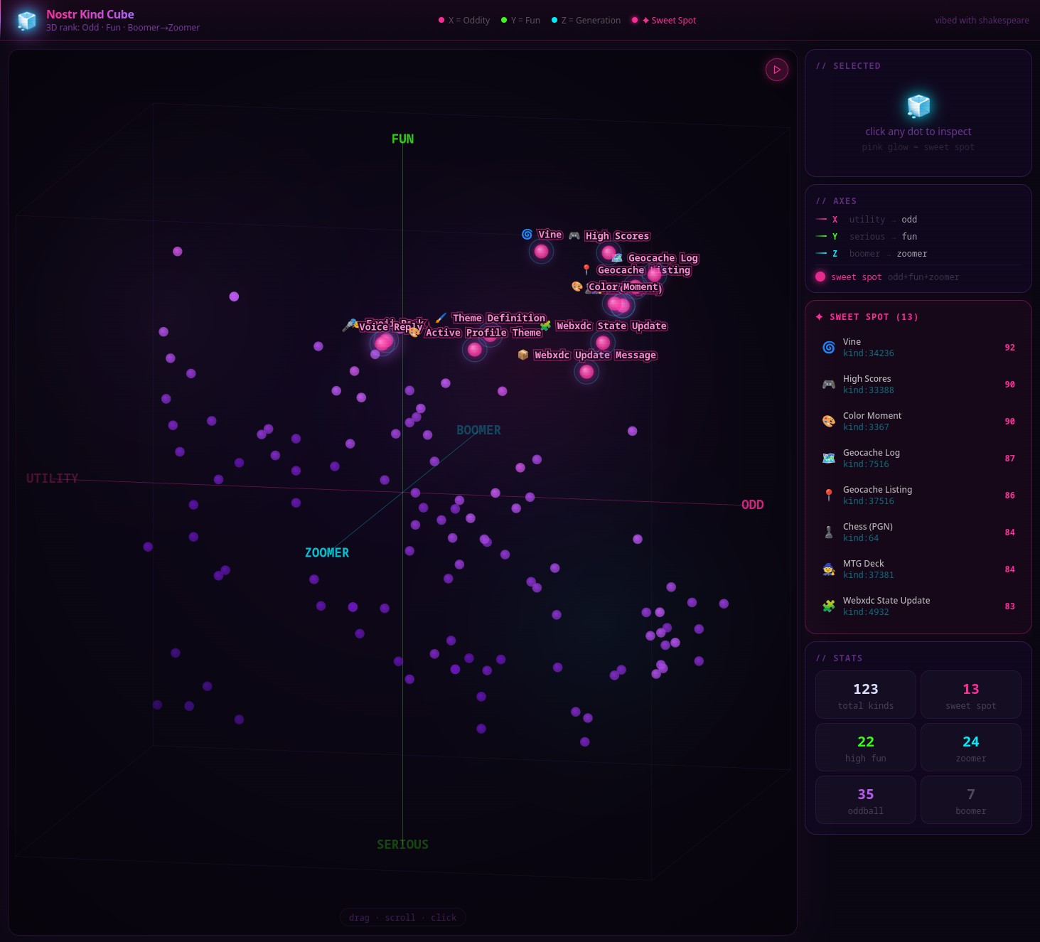 The Nostr Kind Cube -- a 3D visualization of nostr event kinds ranked by fun, oddity, and generation